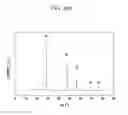 Fig. 69 - Method of carbon coating on nanoparticle and carbon coated nanoparticle produced by the same
