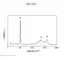 Fig. 70 - Method of carbon coating on nanoparticle and carbon coated nanoparticle produced by the same