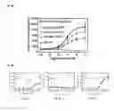 Fig. 03 - Serotonin receptor-targeting compounds and methods