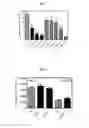 Fig. 06 - Serotonin receptor-targeting compounds and methods