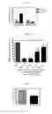 Fig. 07 - Serotonin receptor-targeting compounds and methods