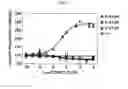 Fig. 10 - Serotonin receptor-targeting compounds and methods