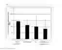 Fig. 04 - Carotenoid derivative, pharmaceutically acceptable salt thereof, or pharmaceutically acceptable ester or amide thereof