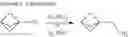 Fig. 45 - Propellane derivates and synthesis
