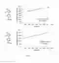 Fig. 03 - SYDNONE DERIVATIVES FOR CONJUGATION OF COMPOUNDS OF INTEREST