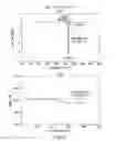 Fig. 04 - Solid oral formulations and crystalline forms of an inhibitor of apoptosis protein