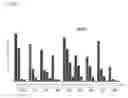 Fig. 04 - Compounds which inhibit RNA polymerase, compositions including such compounds, and their use