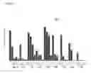 Fig. 05 - Compounds which inhibit RNA polymerase, compositions including such compounds, and their use
