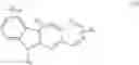 Fig. 15 - Aza-ellipticine analogs, methods of synthesis and methods of treatment
