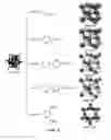 Fig. 25 - Mesoscopic materials comprised of ordered superlattices of microporous metal-organic frameworks