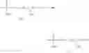 Fig. 16 - Process for preparing phosphorus containing cyanohydrins