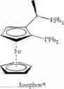 Fig. 19 - Processes for the preparation of ruthenium or osmium complexes comprising P and N donor ligands