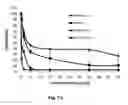 Fig. 11 - Pt (IV) derivatives and nanocarriers comprising them