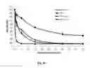Fig. 15 - Pt (IV) derivatives and nanocarriers comprising them