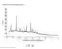 Fig. 09 - Polymorphs and new solid states of tiacumicin B
