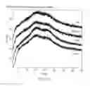 Fig. 13 - Polymorphs and new solid states of tiacumicin B