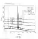 Fig. 16 - Polymorphs and new solid states of tiacumicin B