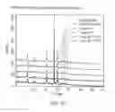 Fig. 19 - Polymorphs and new solid states of tiacumicin B