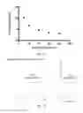 Fig. 14 - SOLID PHASE PEPTIDE SYNTHESIS METHODS AND ASSOCIATED SYSTEMS