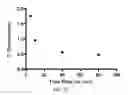 Fig. 15 - SOLID PHASE PEPTIDE SYNTHESIS METHODS AND ASSOCIATED SYSTEMS