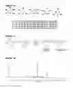 Fig. 05 - Chemically modifying peptides