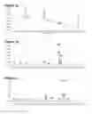 Fig. 07 - Chemically modifying peptides