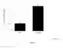 Fig. 03 - Novel Peptides for Preventing or Treating Bone Diseases and Use Thereof