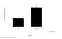 Fig. 09 - Novel Peptides for Preventing or Treating Bone Diseases and Use Thereof