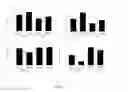 Fig. 12 - Peptides for preventing or treating bone diseases and use thereof