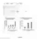 Fig. 10 - Fluorescent and colored proteins and methods for using them