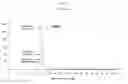 Fig. 30 - Expression of chimeric KSAC protein and method of producing soluble proteins by high pressure