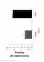 Fig. 17 - TREATING HUMAN IMMUNODEFICIENCY VIRUS INFECTIONS
