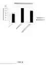 Fig. 03 - Anti-inflammatory peptides and composition comprising the same