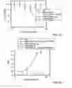 Fig. 07 - Stabilized P53 peptides and uses thereof