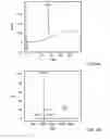 Fig. 09 - Stabilized P53 peptides and uses thereof
