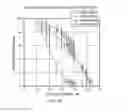 Fig. 20 - Stabilized P53 peptides and uses thereof