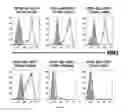 Fig. 08 - Modified recombinant variable lymphocyte receptors (VLR)
