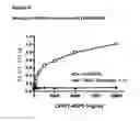 Fig. 07 - GITRL-collectin fusion proteins and encoding nucleic acids