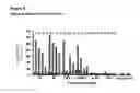 Fig. 09 - GITRL-collectin fusion proteins and encoding nucleic acids