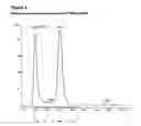 Fig. 10 - GITRL-collectin fusion proteins and encoding nucleic acids
