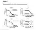 Fig. 11 - GITRL-collectin fusion proteins and encoding nucleic acids