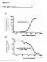 Fig. 12 - GITRL-collectin fusion proteins and encoding nucleic acids