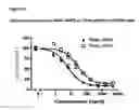 Fig. 13 - GITRL-collectin fusion proteins and encoding nucleic acids