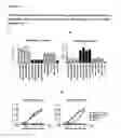 Fig. 15 - GITRL-collectin fusion proteins and encoding nucleic acids