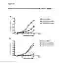 Fig. 16 - GITRL-collectin fusion proteins and encoding nucleic acids