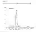 Fig. 20 - GITRL-collectin fusion proteins and encoding nucleic acids
