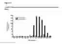 Fig. 22 - GITRL-collectin fusion proteins and encoding nucleic acids