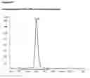 Fig. 24 - GITRL-collectin fusion proteins and encoding nucleic acids