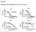 Fig. 27 - GITRL-collectin fusion proteins and encoding nucleic acids
