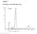 Fig. 28 - GITRL-collectin fusion proteins and encoding nucleic acids